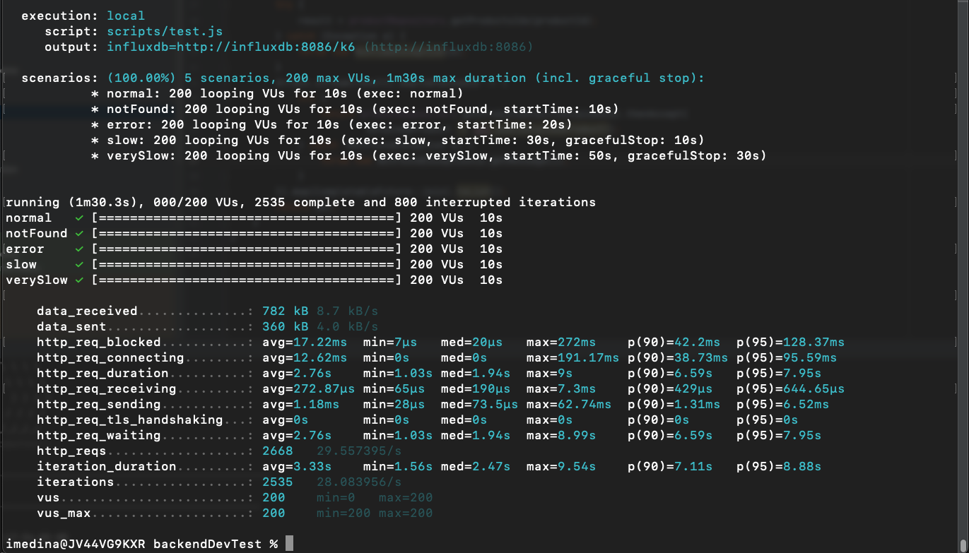 GitHub - Darthian/OpenApiDemo: Demo for test Open API implementation ...